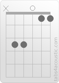 Diagramme de l'accord Csus4 (x,3,3,0,1,1)